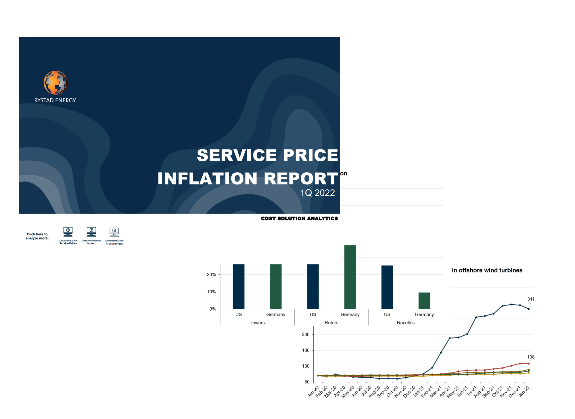 rystad-energy-price-inflation-analytics-renewables