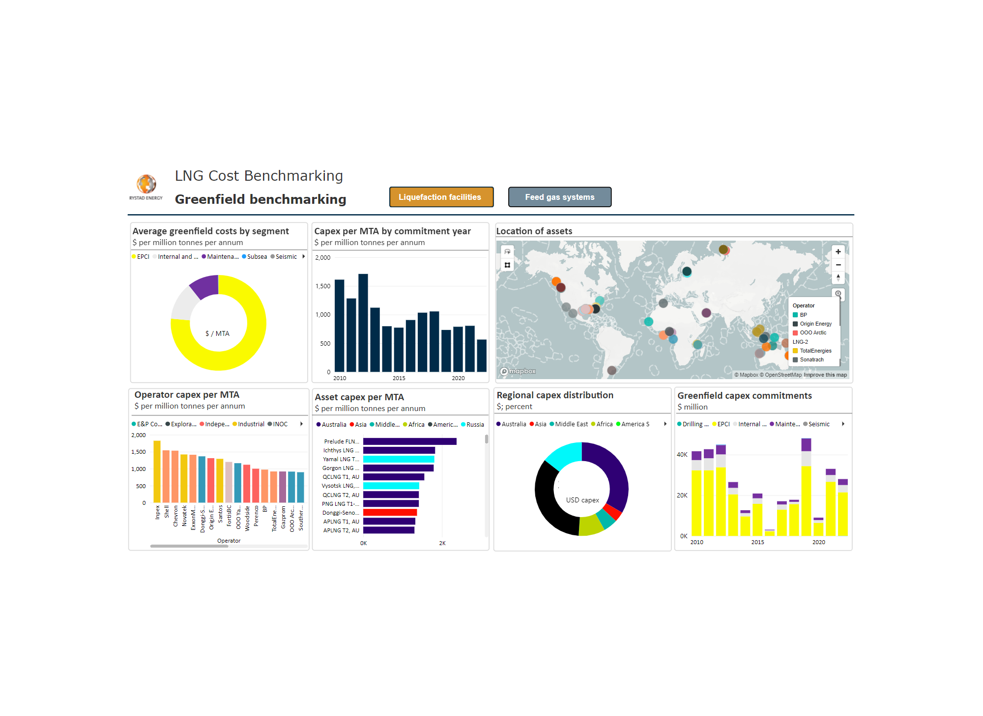 Rystad Energy Cost Benchmarking Dynamix